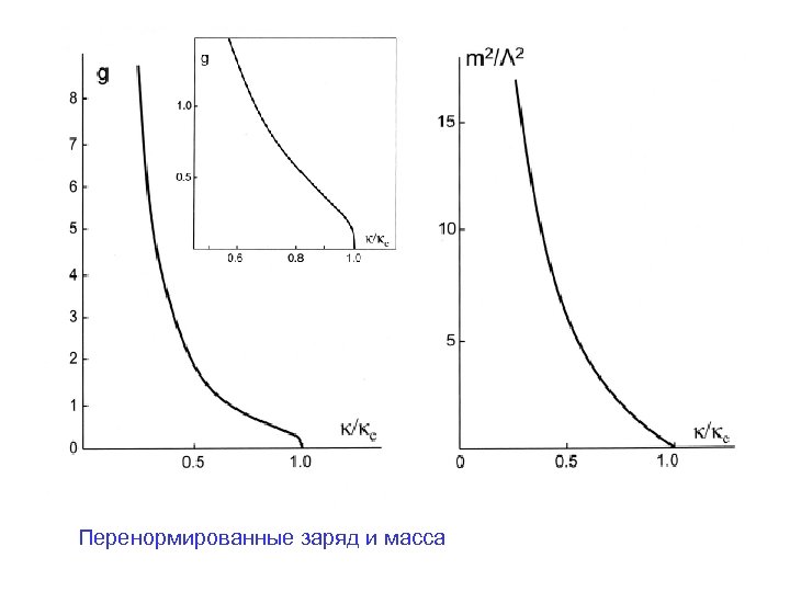 Перенормированные заряд и масса 