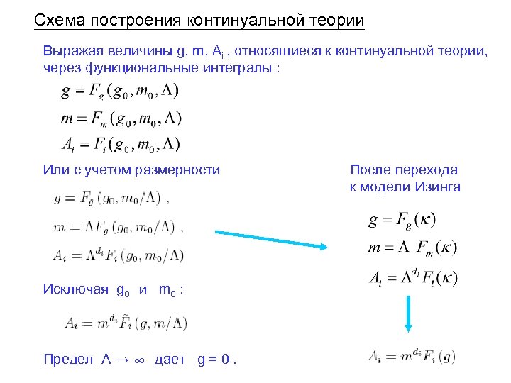 Схема построения континуальной теории Выражая величины g, m, Ai , относящиеся к континуальной теории,