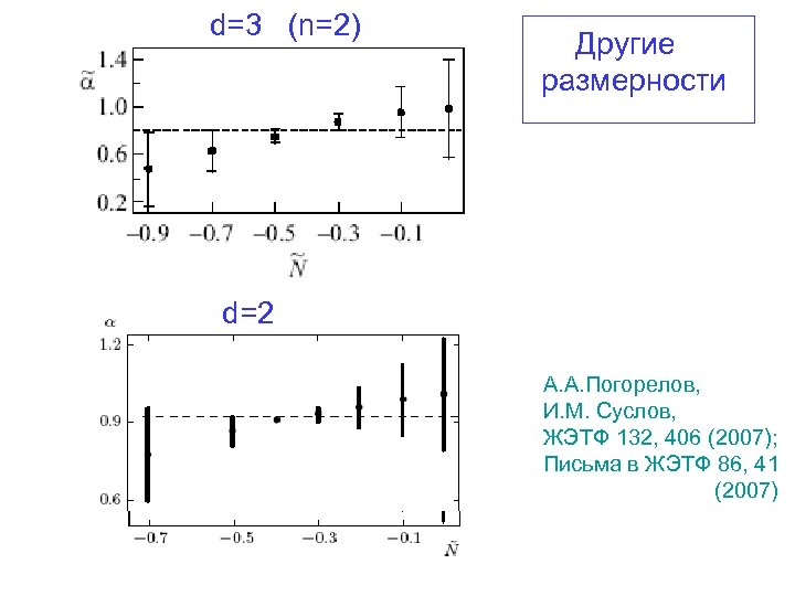 d=3 (n=2) Другие размерности d=2 А. А. Погорелов, И. М. Суслов, ЖЭТФ 132, 406