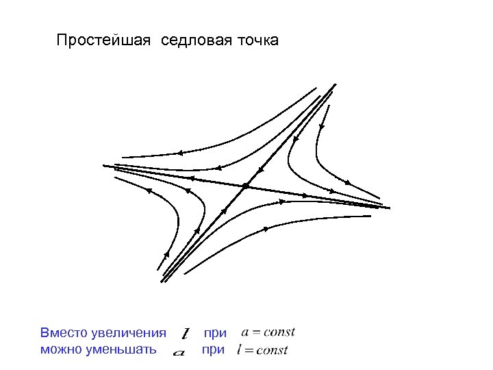 Простейшая седловая точка Вместо увеличения можно уменьшать при 