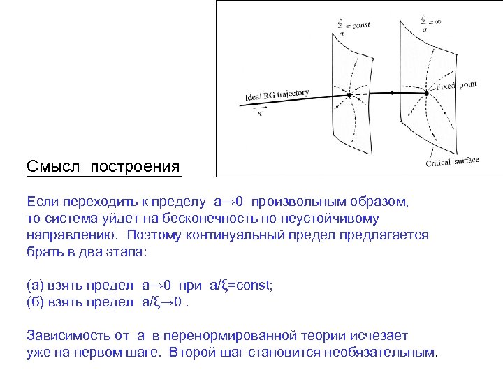 Смысл построения Если переходить к пределу a→ 0 произвольным образом, то система уйдет на