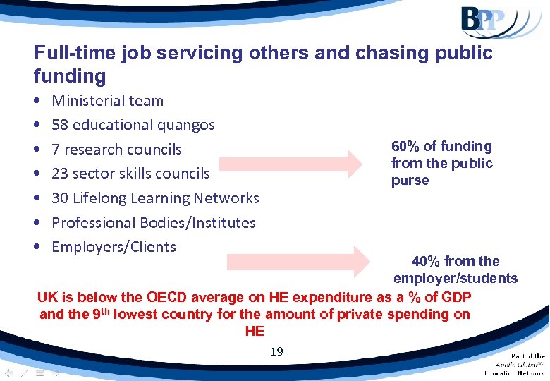 Full-time job servicing others and chasing public funding • • Ministerial team 58 educational