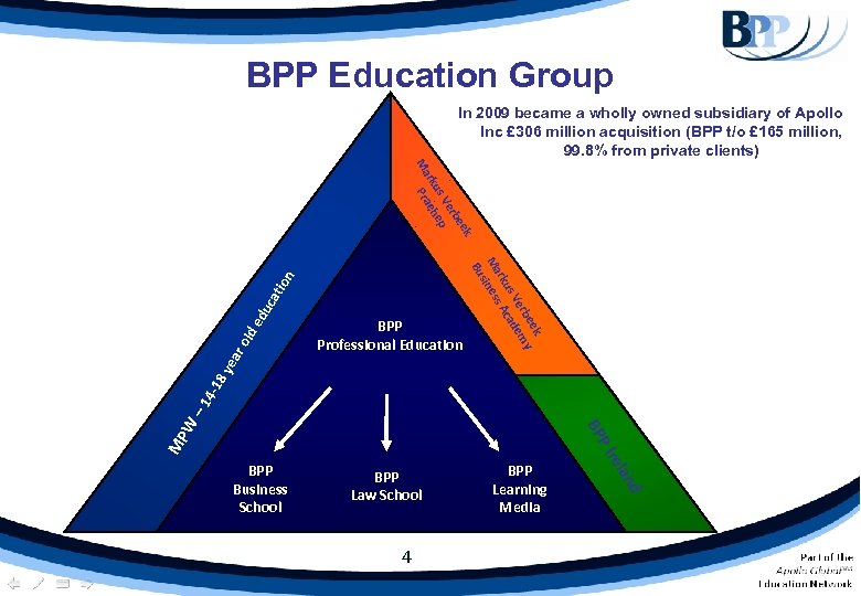 BPP Education Group In 2009 became a wholly owned subsidiary of Apollo Inc £