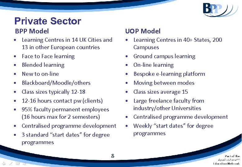 Private Sector BPP Model UOP Model • Learning Centres in 14 UK Cities and