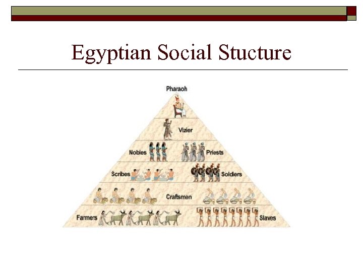 Egyptian Social Stucture 