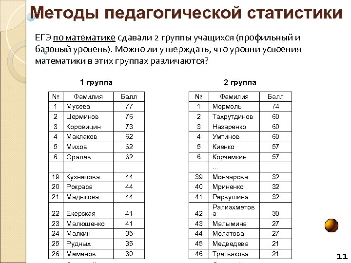 Обязательно сдавать математиков на егэ. Уровень усвоения по математике. Статистика ЕГЭ математика. Методы статистики в педагогике.