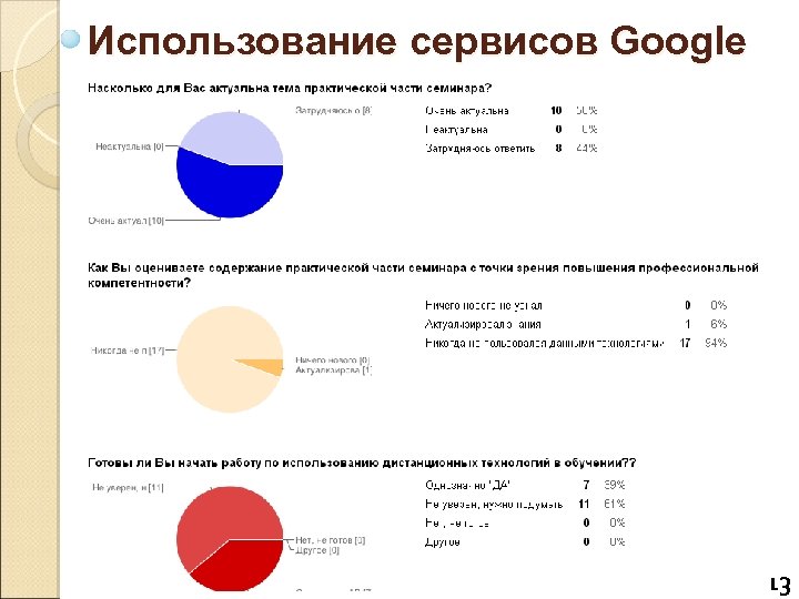 Использование cервисов Google 13 