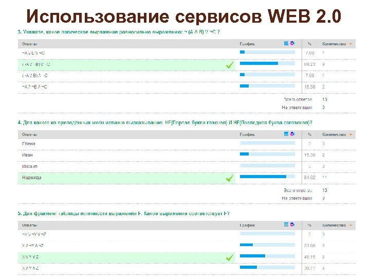 Использование cервисов WEB 2. 0 http: //webanketa. com 