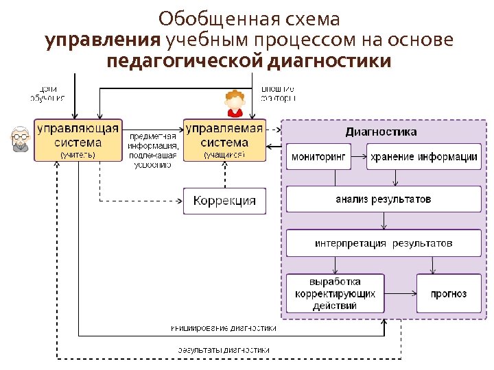 Открытая образовательная система схема