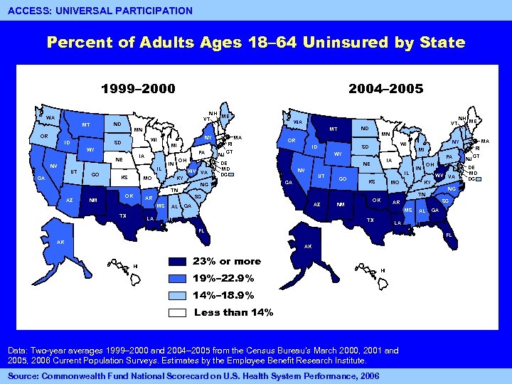 13 ACCESS: UNIVERSAL PARTICIPATION Percent of Adults Ages 18– 64 Uninsured by State 1999–