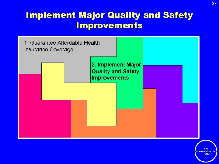 27 Implement Major Quality and Safety Improvements 1. Guarantee Affordable Health Insurance Coverage 2.