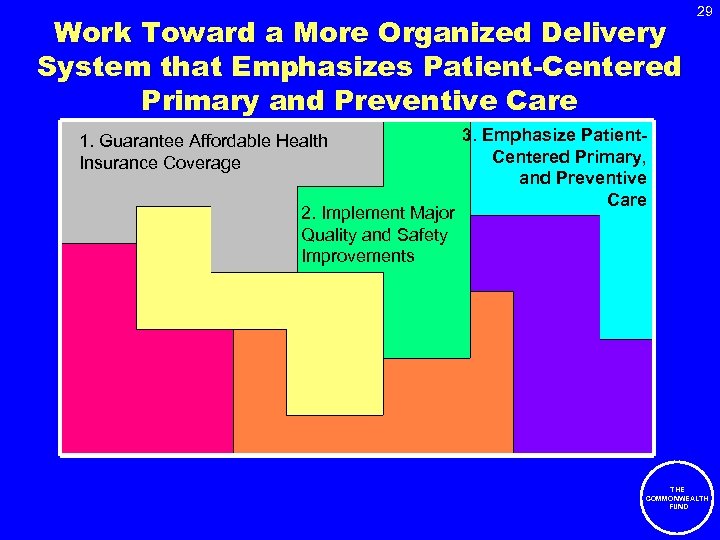 Work Toward a More Organized Delivery System that Emphasizes Patient-Centered Primary and Preventive Care