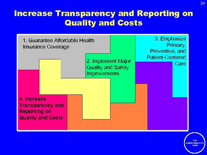 34 Increase Transparency and Reporting on Quality and Costs 1. Guarantee Affordable Health Insurance