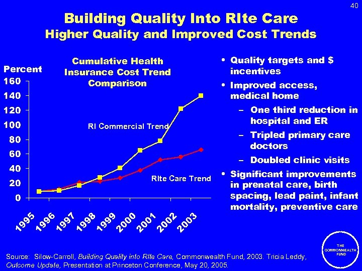 40 Building Quality Into RIte Care Higher Quality and Improved Cost Trends Percent Cumulative