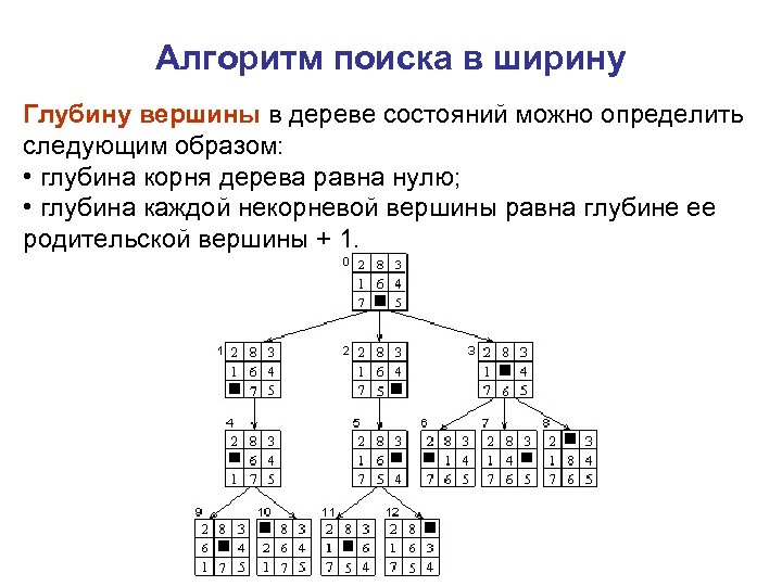 Поиск в ширину схема