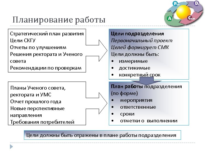 Планирование отчетности