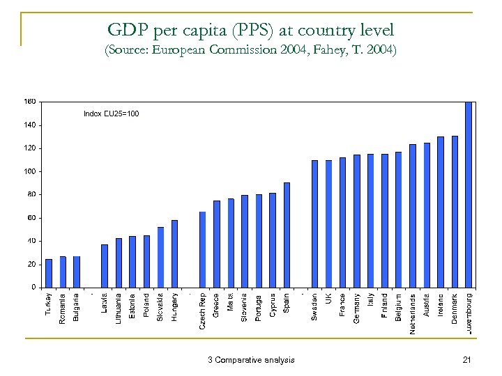 GDP per capita (PPS) at country level (Source: European Commission 2004, Fahey, T. 2004)