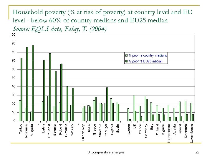 Household poverty (% at risk of poverty) at country level and EU level -