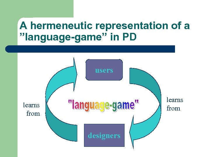 A hermeneutic representation of a ”language-game” in PD users learns from designers 