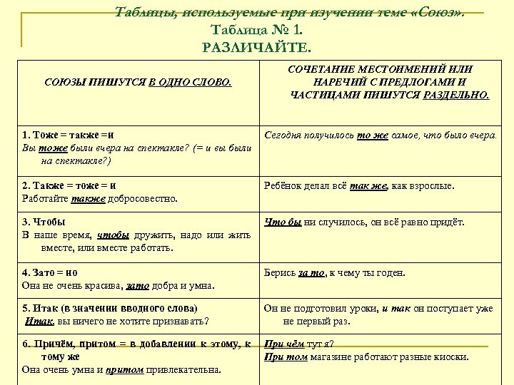 Таблицы, используемые при изучении теме «Союз» . Таблица № 1. РАЗЛИЧАЙТЕ. СОЮЗЫ ПИШУТСЯ В