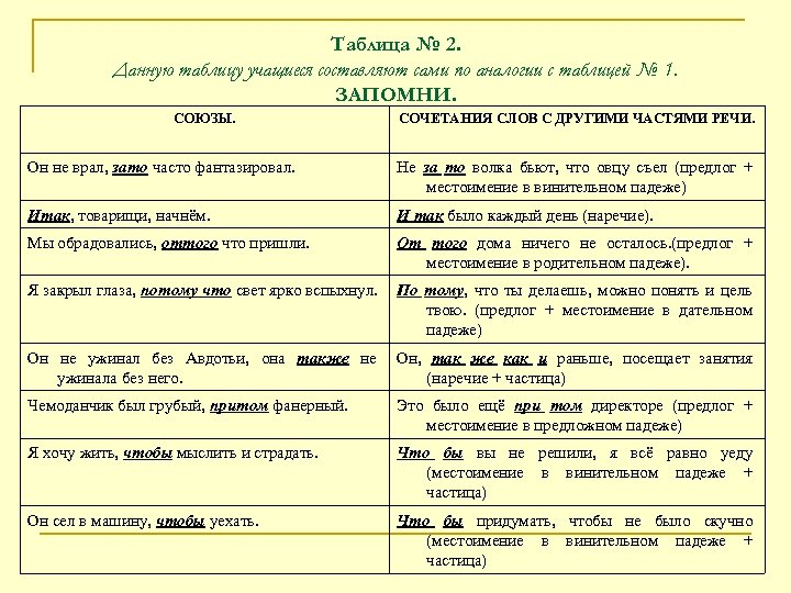 Таблица № 2. Данную таблицу учащиеся составляют сами по аналогии с таблицей № 1.