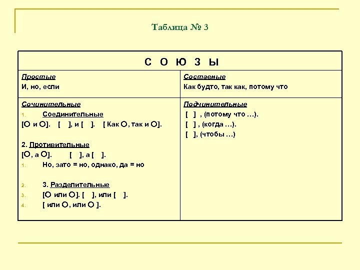 Таблица № 3 С О Ю З Ы Простые И, но, если Составные Как