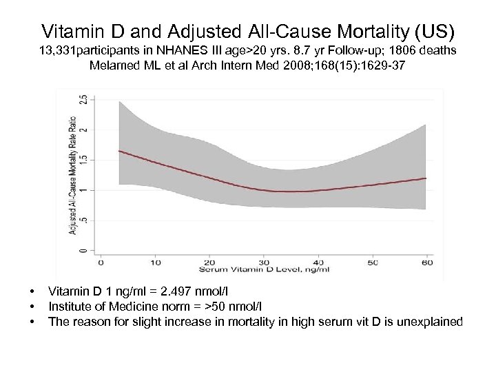 Vitamin D and Adjusted All-Cause Mortality (US) 13, 331 participants in NHANES III age>20