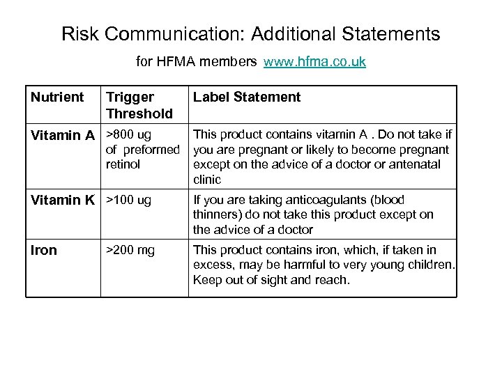 Risk Communication: Additional Statements for HFMA members www. hfma. co. uk Nutrient Trigger Threshold