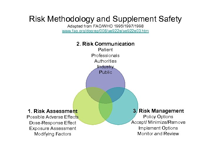 Risk Methodology and Supplement Safety Adapted from FAO/WHO 1995/1997/1998 www. fao. org/docrep/008/ae 922 e