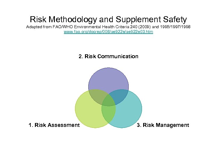 Risk Methodology and Supplement Safety Adapted from FAO/WHO Environmental Health Criteria 240 (2009) and