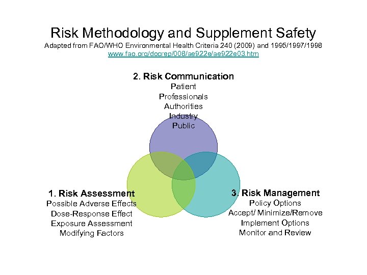 Risk Methodology and Supplement Safety Adapted from FAO/WHO Environmental Health Criteria 240 (2009) and