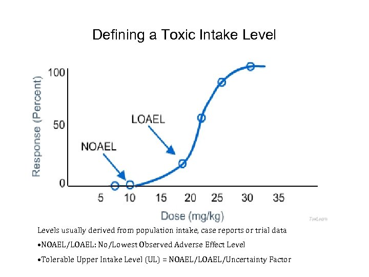 Defining a Toxic Intake Levels usually derived from population intake, case reports or trial