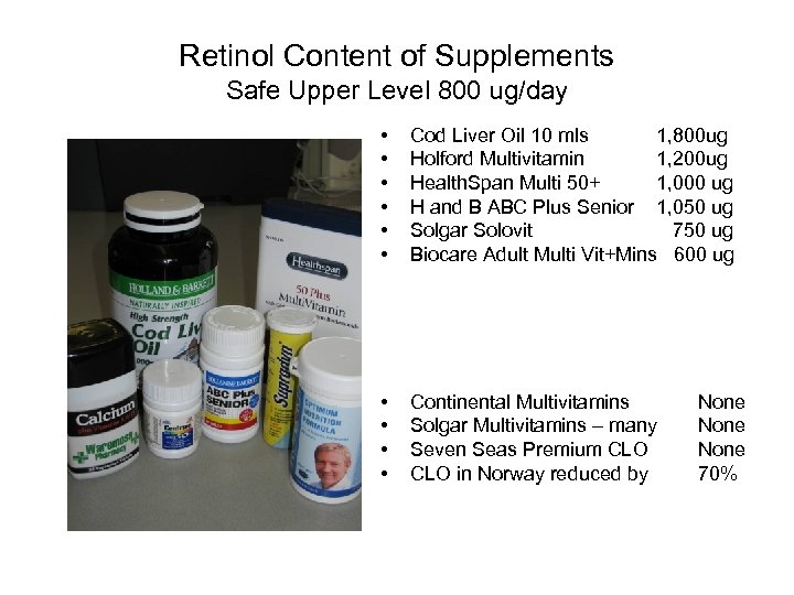 Retinol Content of Supplements Safe Upper Level 800 ug/day • • • Cod Liver