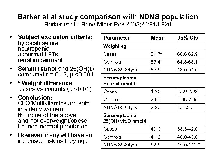 Barker et al study comparison with NDNS population Barker et al J Bone Miner