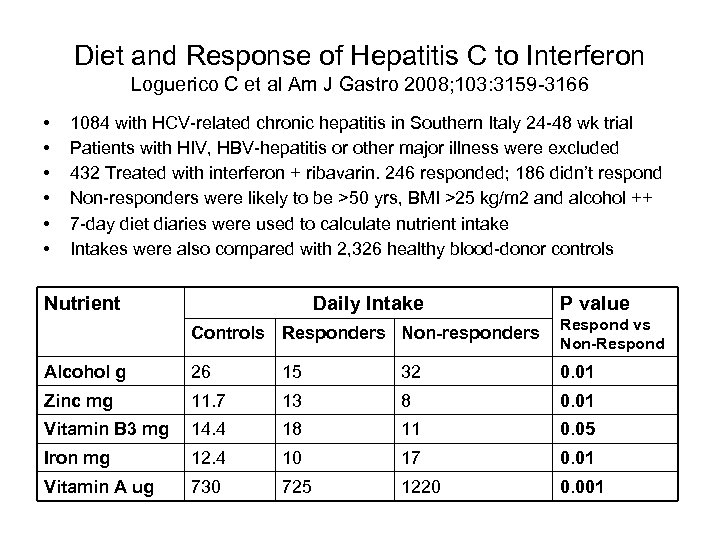 Diet and Response of Hepatitis C to Interferon Loguerico C et al Am J