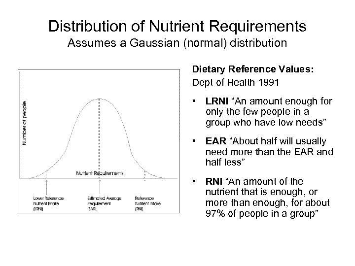 Distribution of Nutrient Requirements Assumes a Gaussian (normal) distribution Dietary Reference Values: Dept of