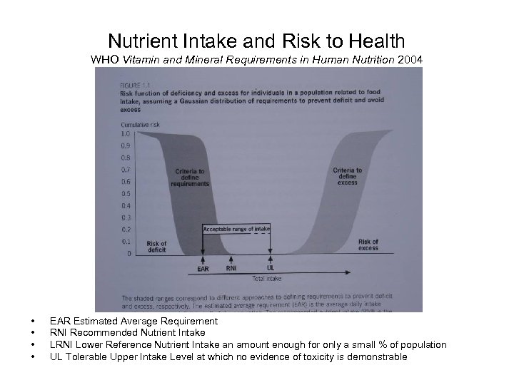 Nutrient Intake and Risk to Health WHO Vitamin and Mineral Requirements in Human Nutrition