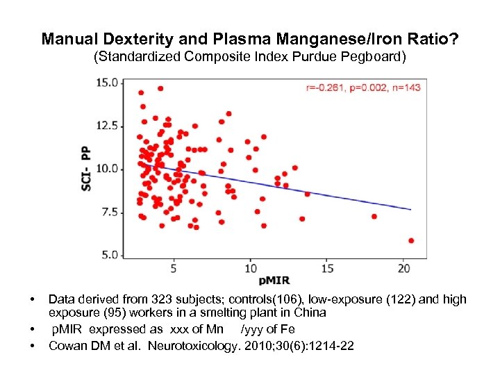 Manual Dexterity and Plasma Manganese/Iron Ratio? (Standardized Composite Index Purdue Pegboard) • • •