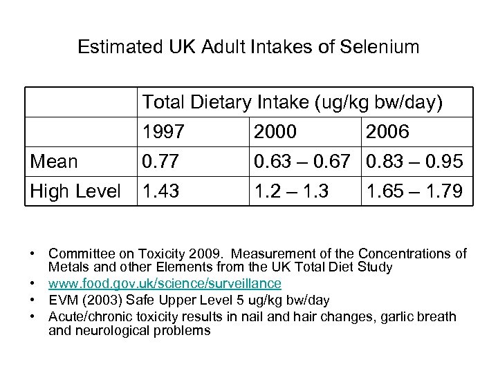 Estimated UK Adult Intakes of Selenium Total Dietary Intake (ug/kg bw/day) 1997 2000 2006