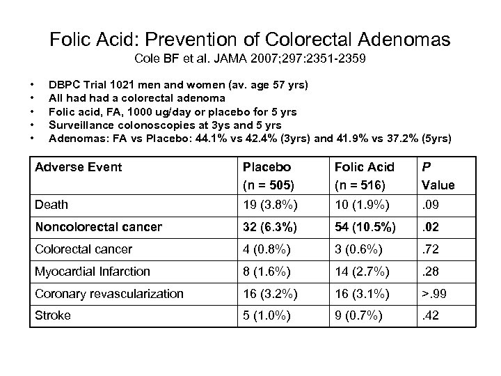 Folic Acid: Prevention of Colorectal Adenomas Cole BF et al. JAMA 2007; 297: 2351