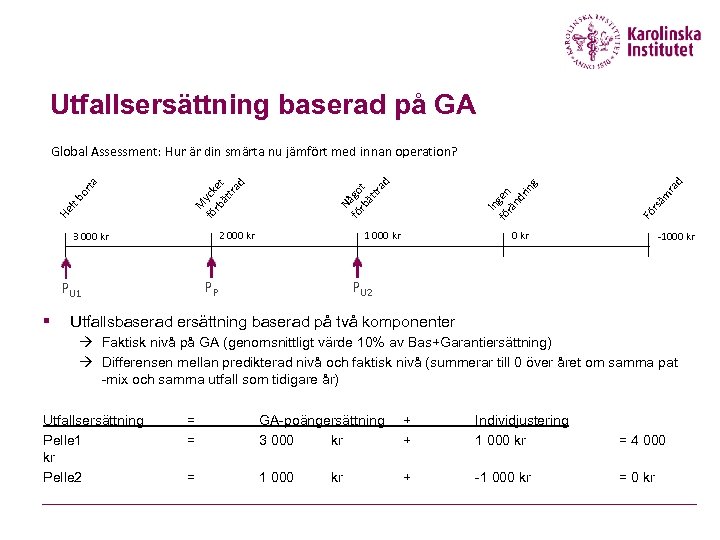 Utfallsersättning baserad på GA d ra m rsä Fö 0 kr 1 000 kr