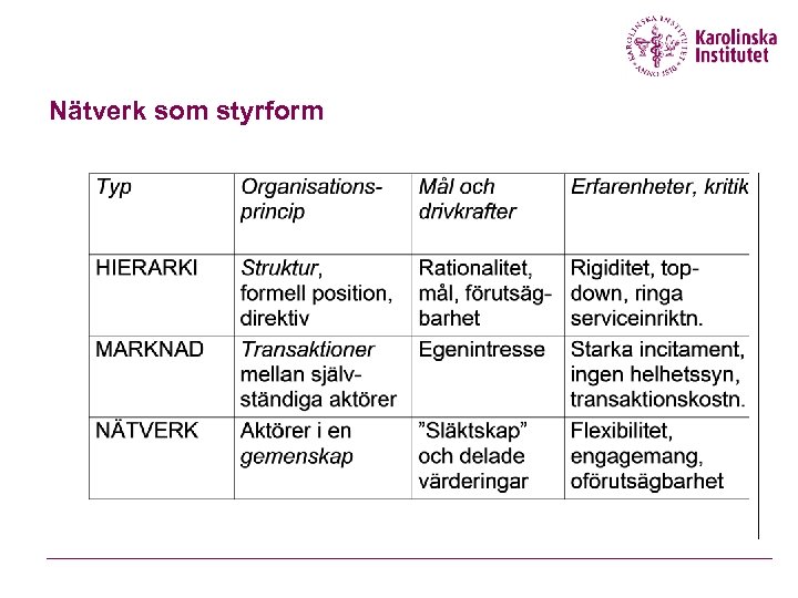 Nätverk som styrform 