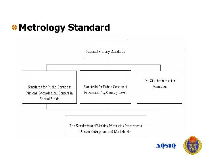 Metrology Standard AQSIQ 