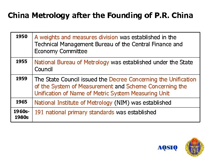 China Metrology after the Founding of P. R. China 1950 A weights and measures