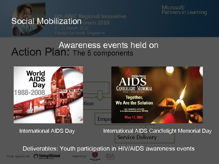 Social Mobilization Awareness events held on Action Plan: The 5 components Policy Advocacy Capacity