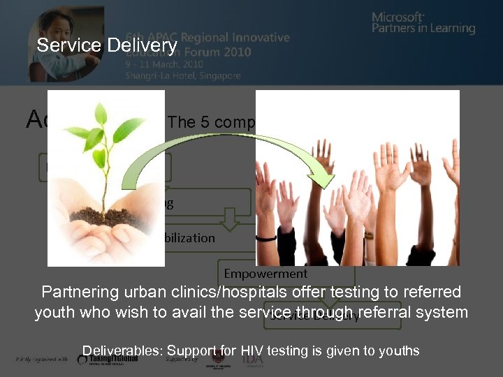 Service Delivery Action Plan: The 5 components Policy Advocacy Capacity Building Social Mobilization Empowerment