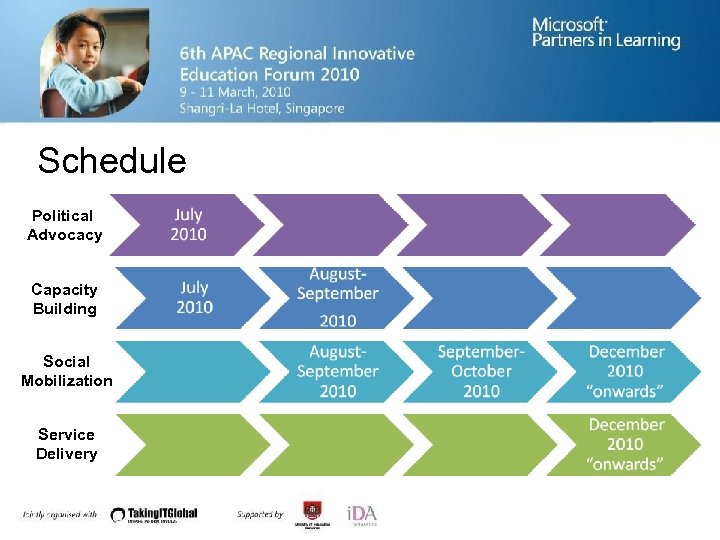 Schedule Political Advocacy Capacity Building Social Mobilization Service Delivery 
