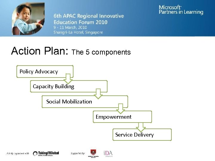 Action Plan: The 5 components Policy Advocacy Capacity Building Social Mobilization Empowerment Service Delivery