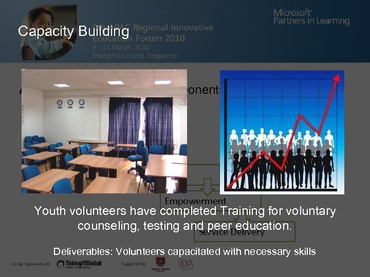 Capacity Building Action Plan: The 5 components Policy Advocacy Capacity Building Social Mobilization Empowerment