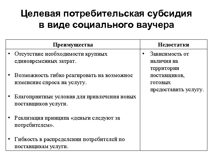 Целевая потребительская субсидия в виде социального ваучера Преимущества • Отсутствие необходимости крупных единовременных затрат.